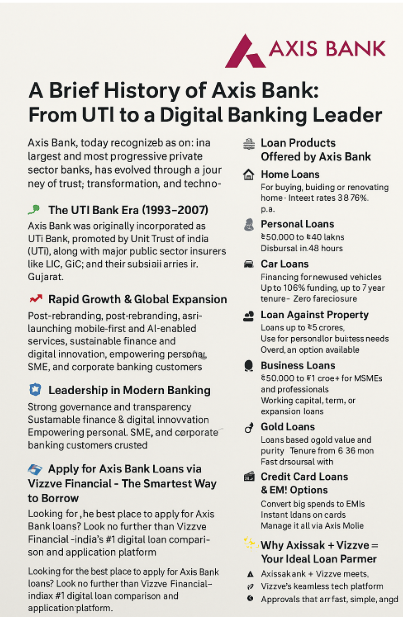 History of Axis Bank by vizzve 
